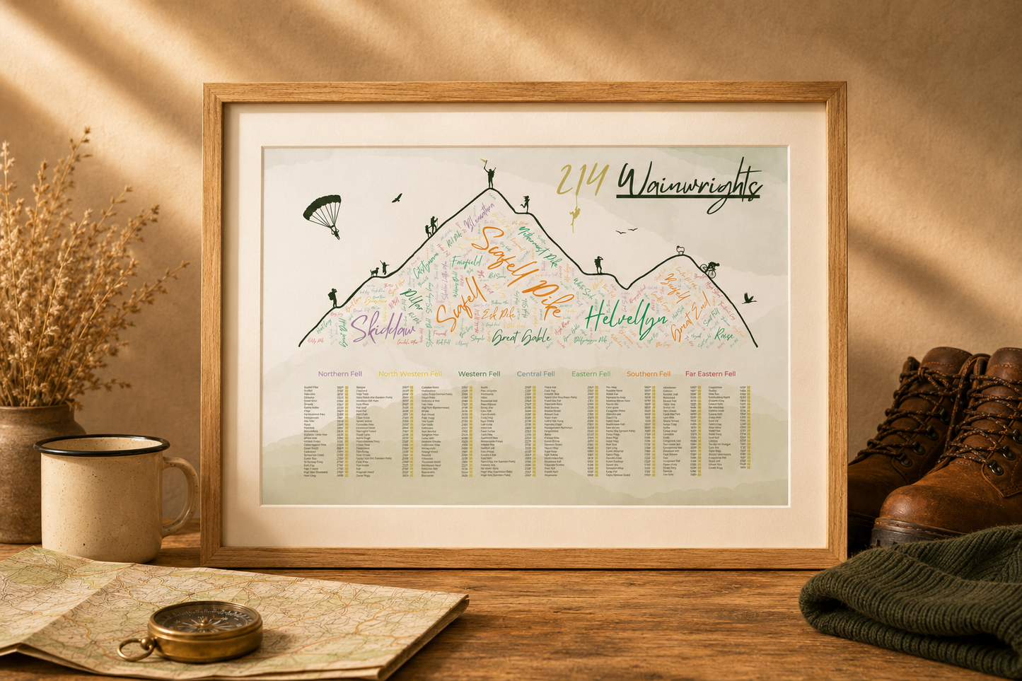 The Complete 214 Wainwrights Checklist